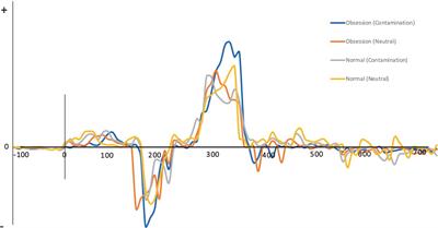 Identifying emotional components of event-related potentials in the brain functioning of individuals with contamination obsessions and comparison with healthy control group